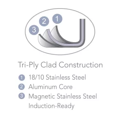 Flash Sale 🥰 Tramontina Gourmet Tri-Ply Clad 6 Qt. Stainless Steel Sauce Pot With Lid 🛒 -Cheap Cookware Shop unnamed file 1670