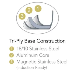 Budget 💯 Tramontina Gourmet Prima 16 Qt. Stainless Steel Stock Pot With Lid And Pasta Inserts 🤩 -Cheap Cookware Shop unnamed file 3474