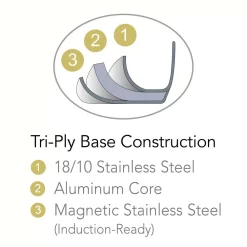 Brand new ✨ Tramontina Gourmet Prima 1.5 Qt. Stainless Steel Sauce Pan With Lid 🛒 -Cheap Cookware Shop unnamed file 779